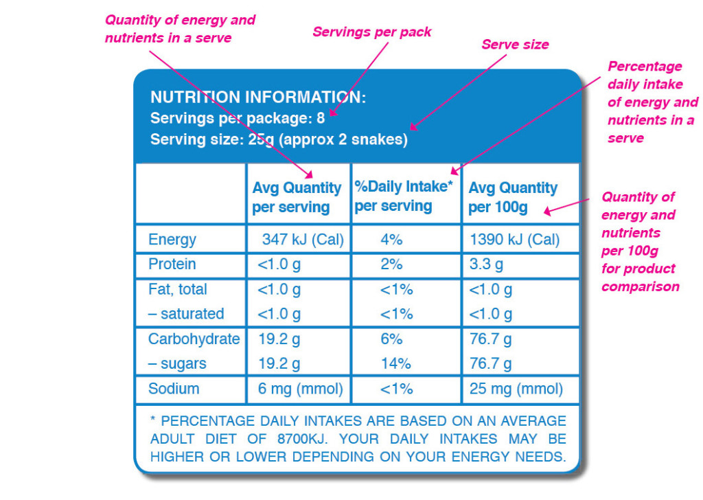 The Shaklee Difference